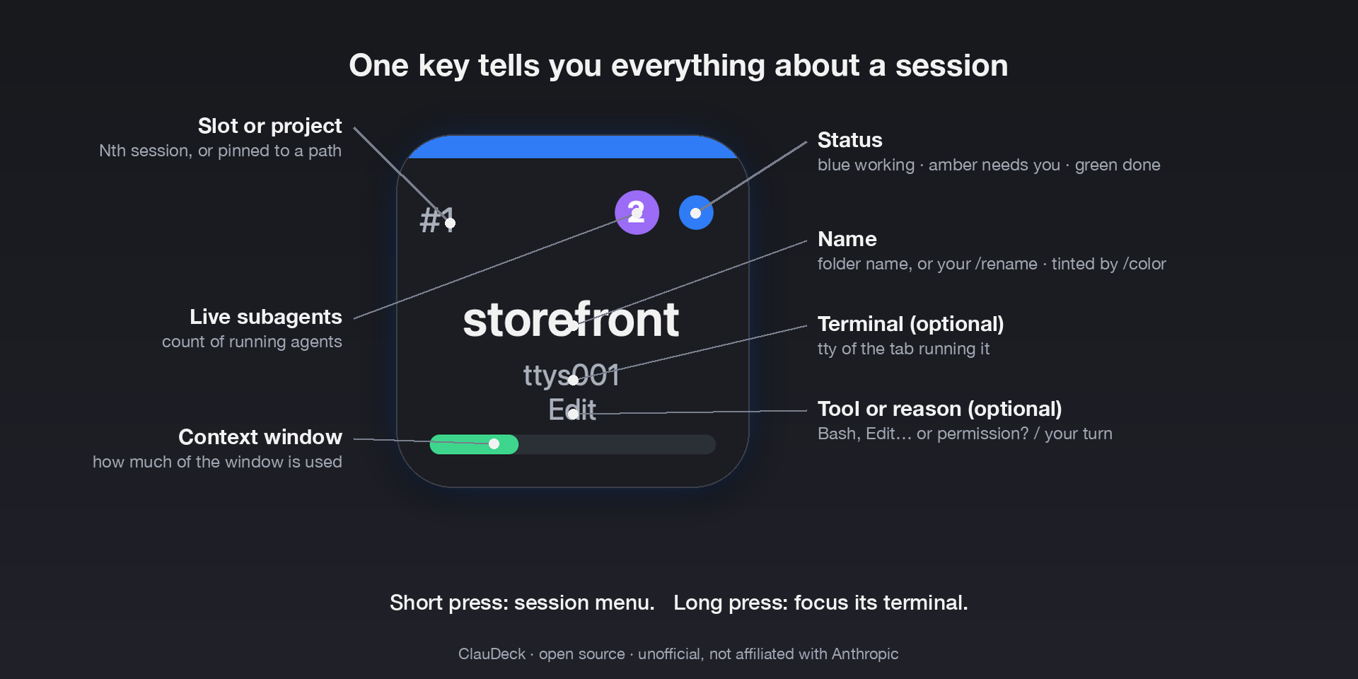 Anatomy of a session key