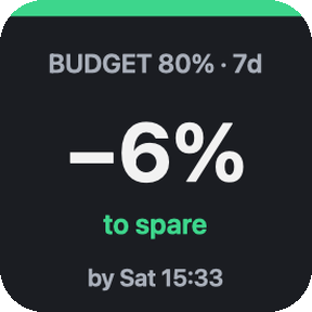 Budget