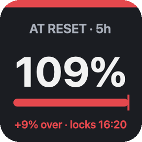 Forecast at reset