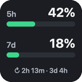 Usage