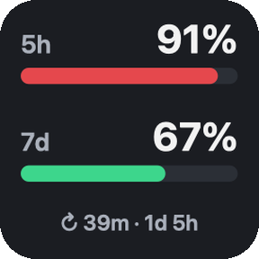Usage, high